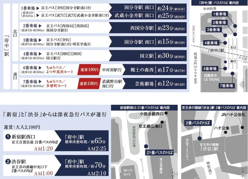 シティテラス府中の交通アクセス図