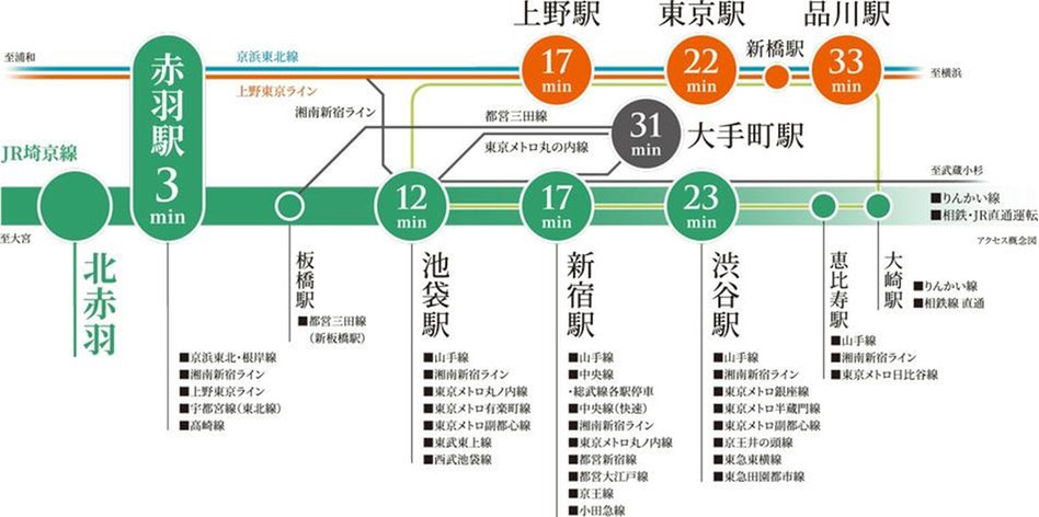 アトラス北赤羽の交通アクセス図