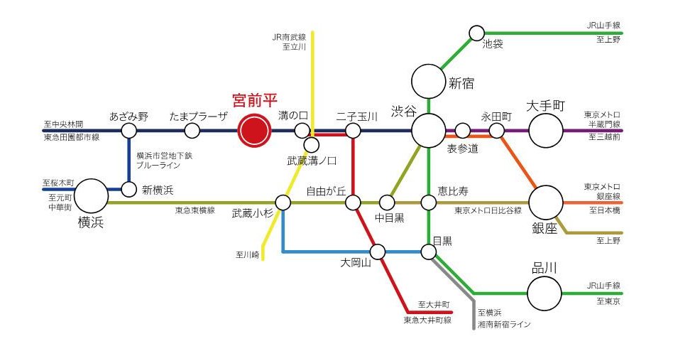 バースシティ・ザ・マーク宮前平サウスの交通アクセス図