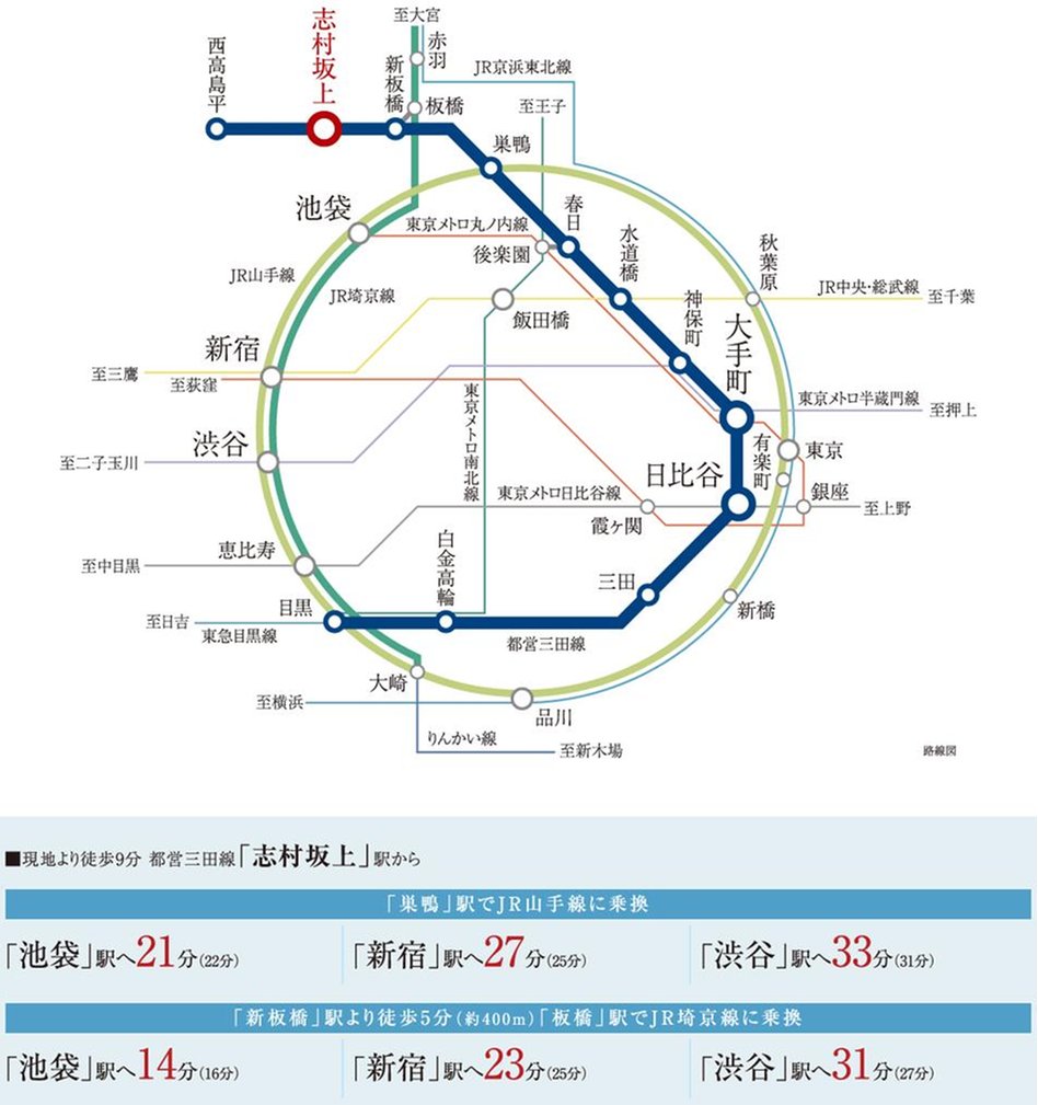 シティハウス志村坂上の交通アクセス図