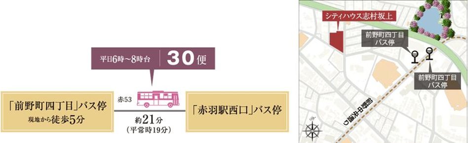 シティハウス志村坂上の交通アクセス図