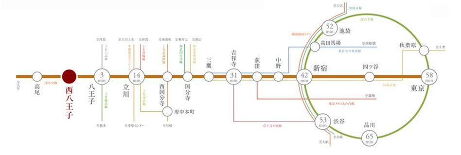プレシス西八王子リバーサイドの交通アクセス図