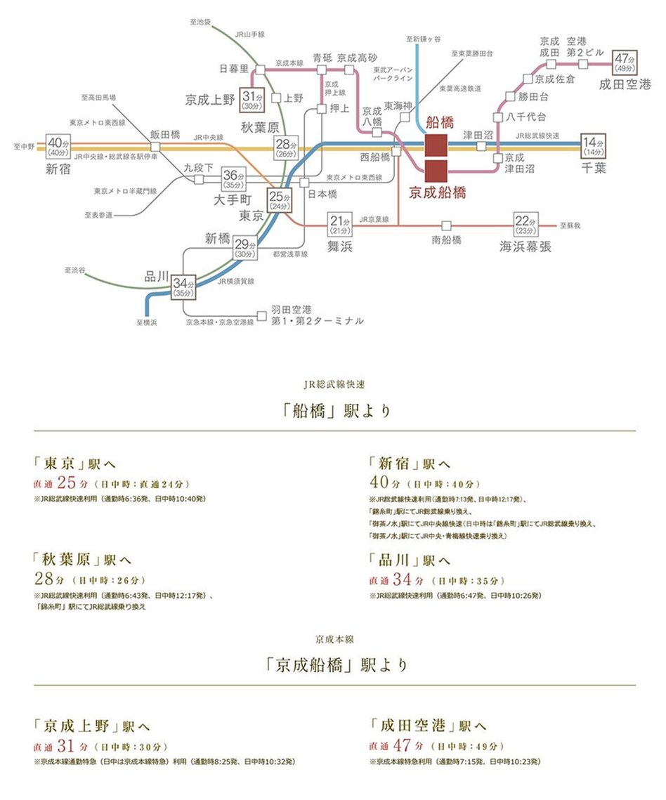 プレミストタワー船橋の交通アクセス図