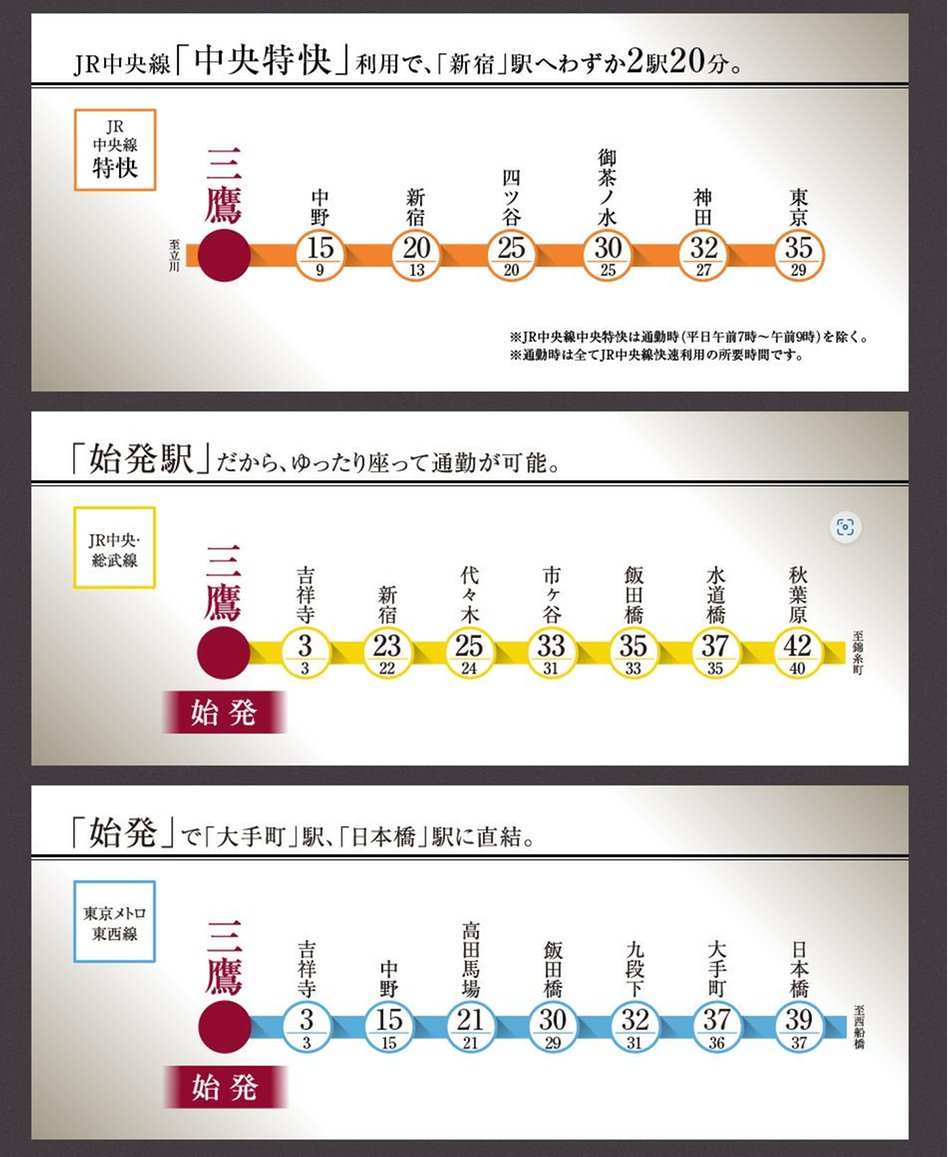 シティハウス武蔵野の交通アクセス図