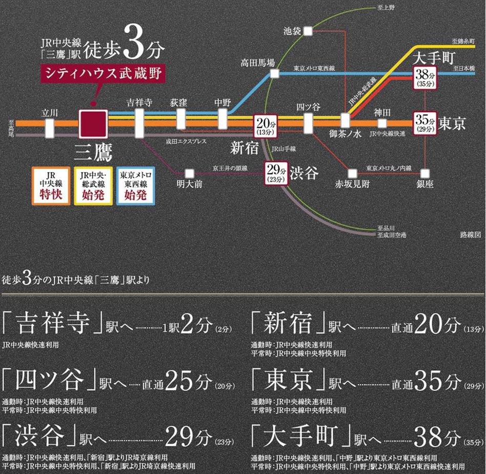 シティハウス武蔵野の立地・アクセス画像