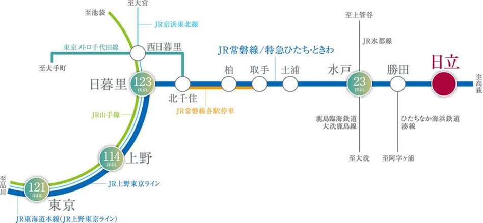 パークナード日立の交通アクセス図