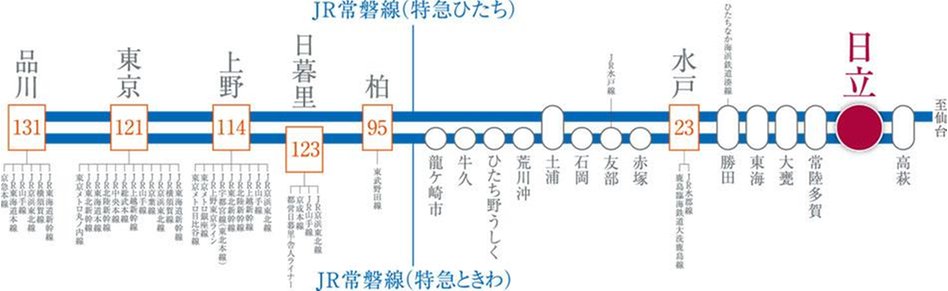 パークナード日立の交通アクセス図
