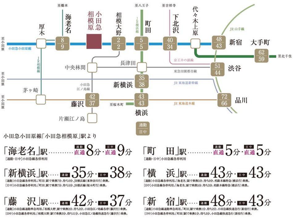 サンクレイドル小田急相模原の交通アクセス図