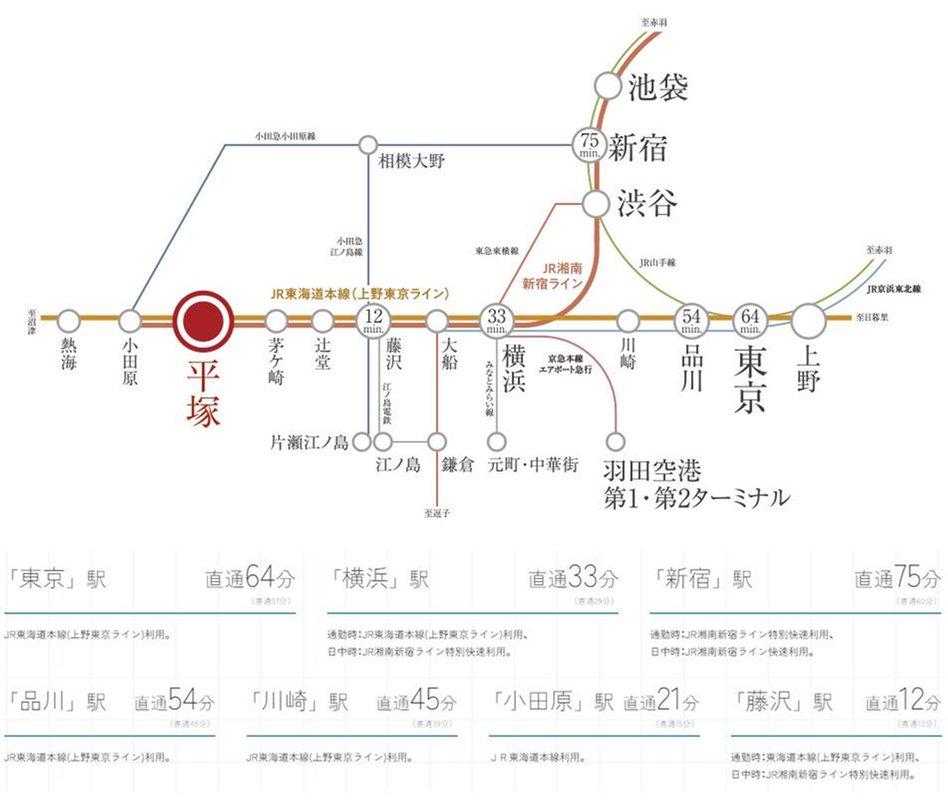 プラウド湘南平塚の交通アクセス図