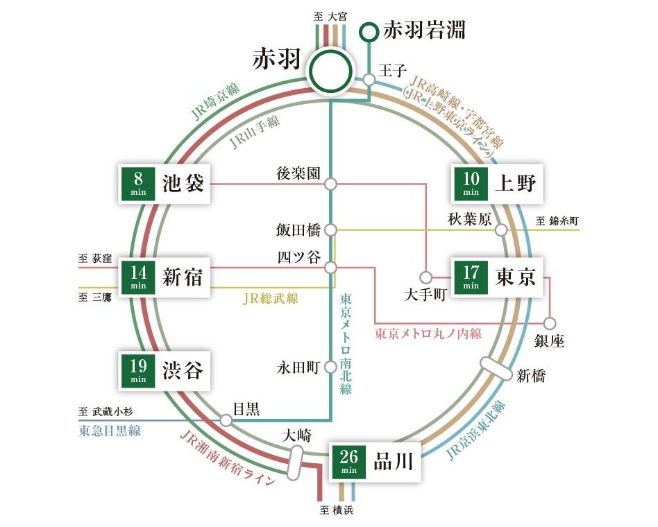ザ・パークハウス 赤羽台タワー＆レジデンスの交通アクセス図