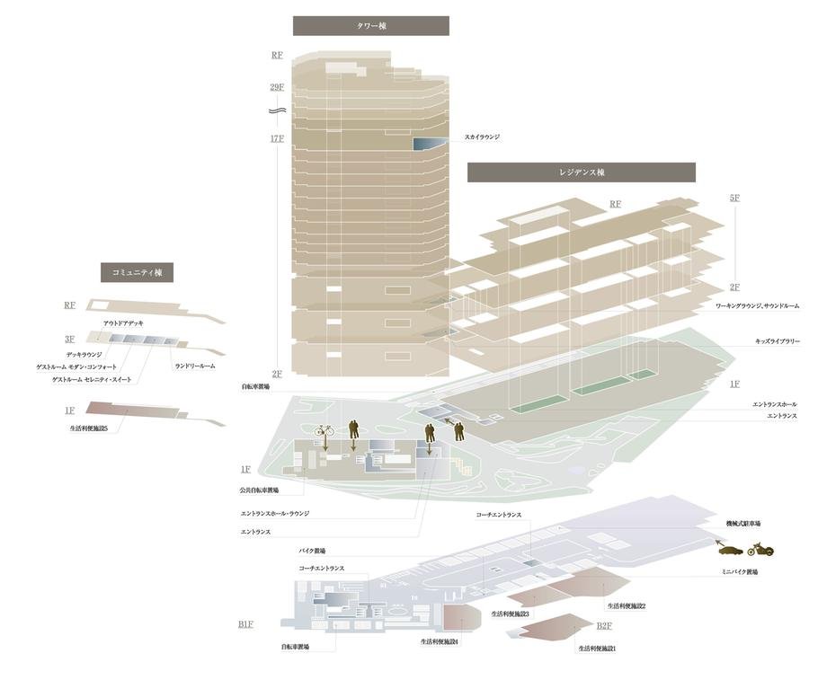 ザ・パークハウス 赤羽台タワー＆レジデンスの取材レポート画像