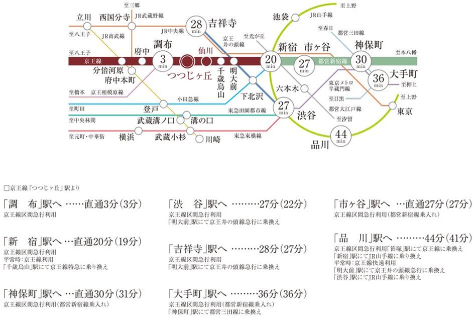 ファインスクェア調布つつじヶ丘の交通アクセス図