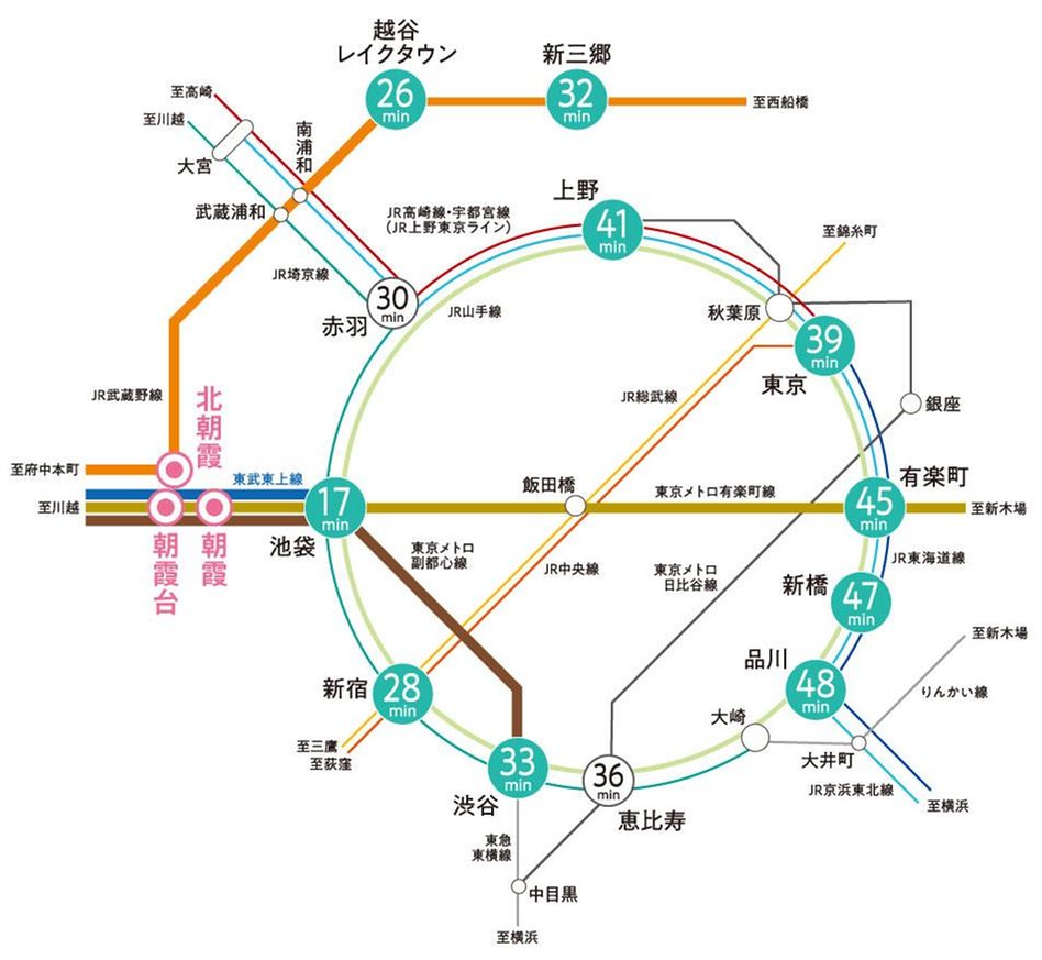 朝霞ピースプロジェクトの交通アクセス図