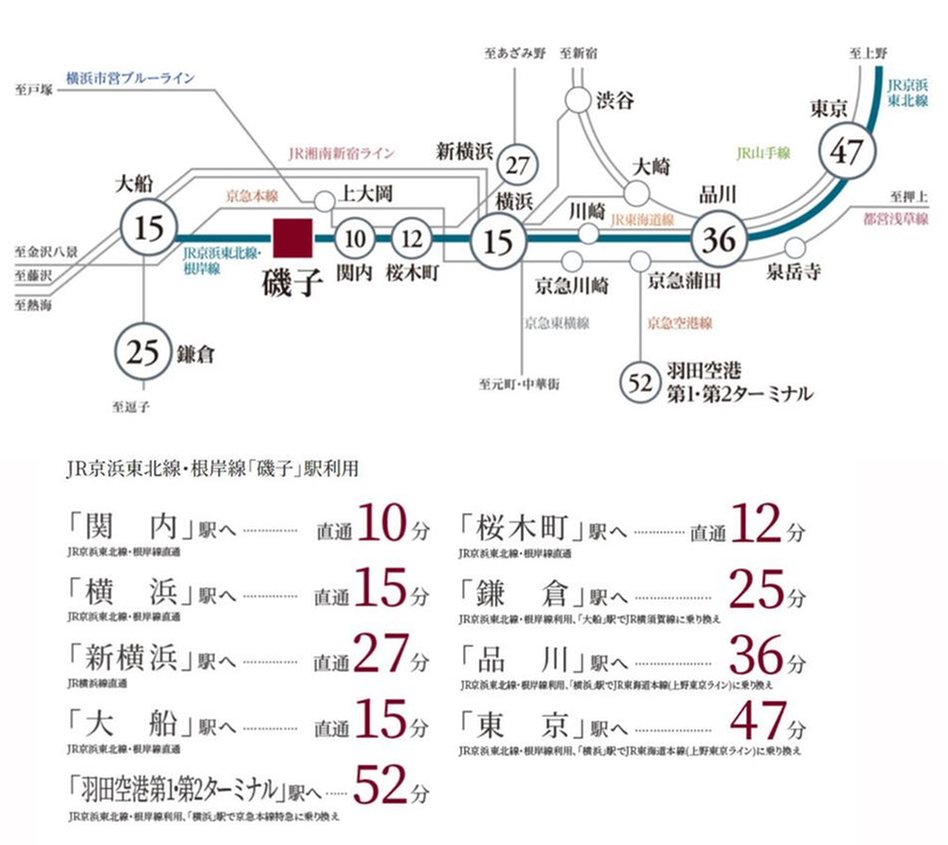レーベン横浜磯子CELESTIAの交通アクセス図