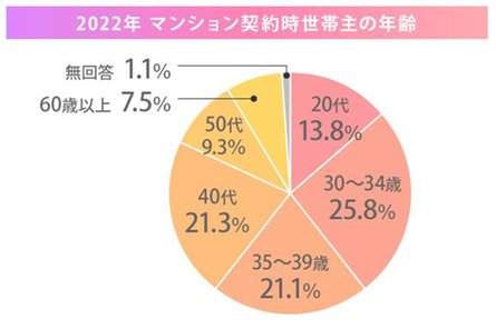 レーベン横浜磯子CELESTIAの取材レポート画像