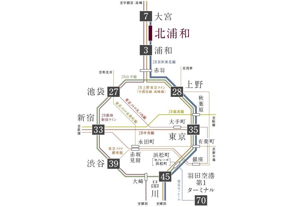 パークホームズ浦和常盤 緑彩邸の交通アクセス図