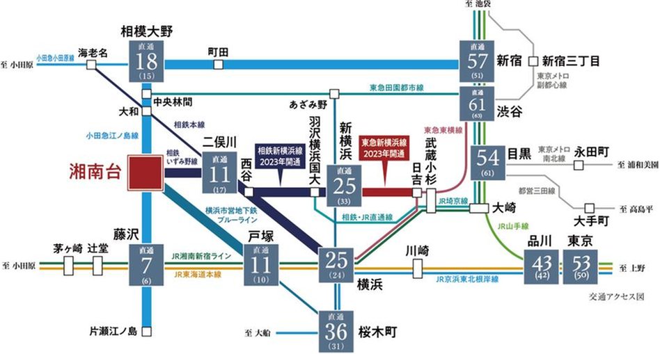 ウエリス湘南台の交通アクセス図