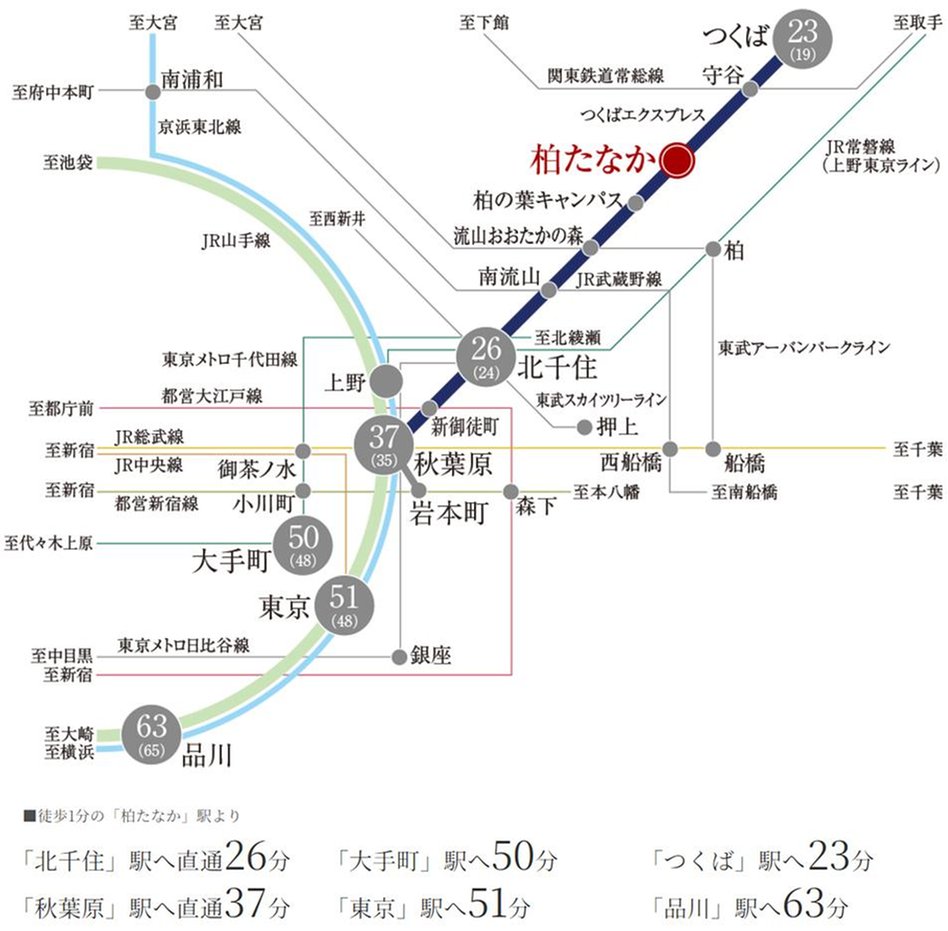 オハナ 柏たなかパークフロントの交通アクセス図