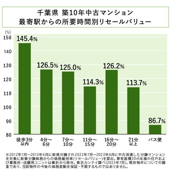 ウエリス八千代村上の取材レポート画像