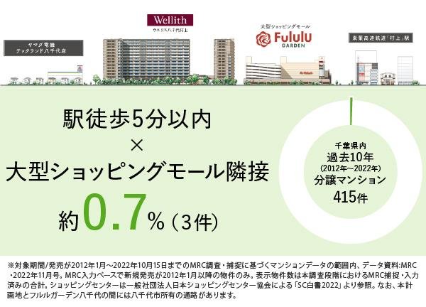 ウエリス八千代村上の取材レポート画像