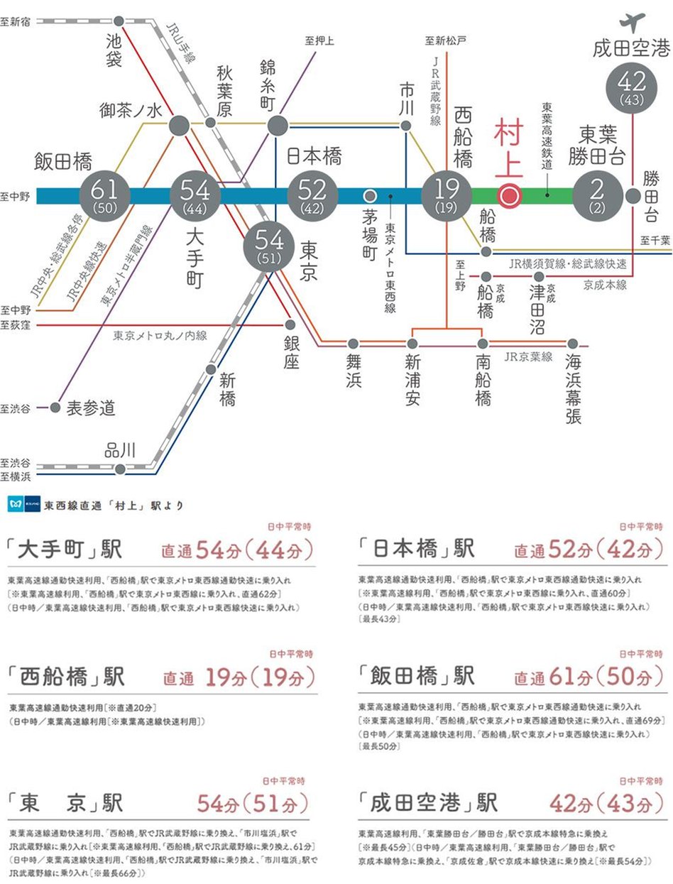 ウエリス八千代村上の交通アクセス図