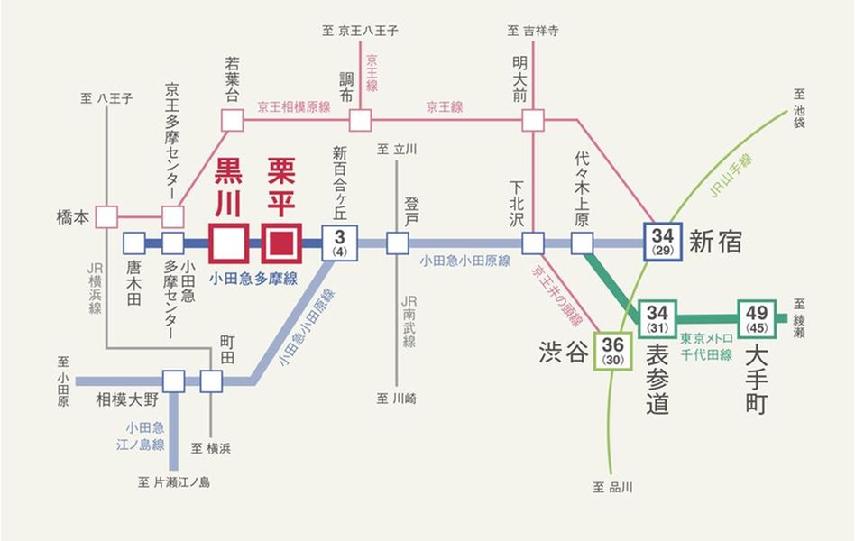 リーフィアレジデンス栗平テラスの交通アクセス図