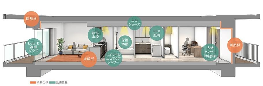 リーフィアレジデンス栗平テラスの取材レポート画像