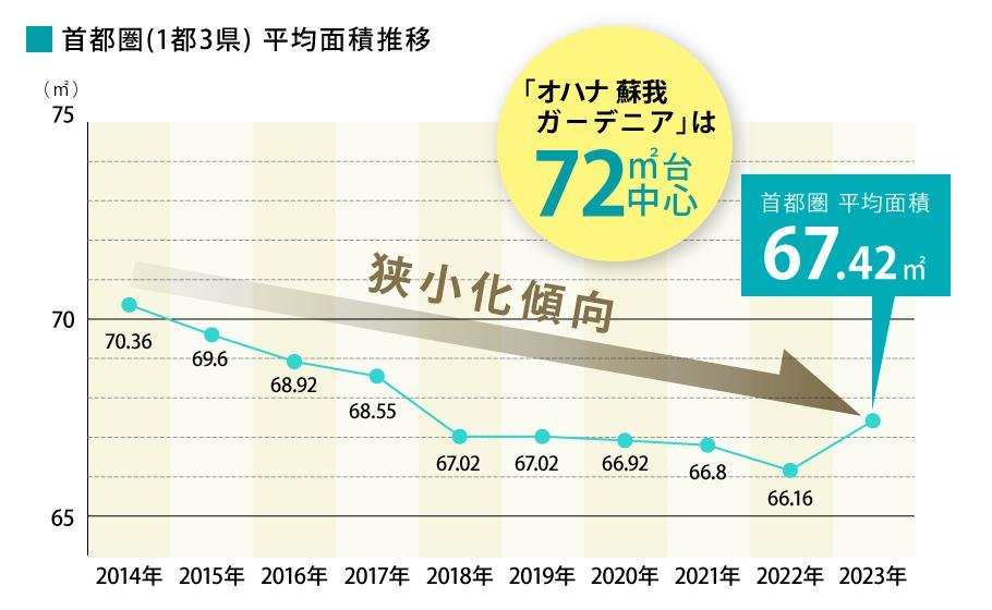 オハナ 蘇我ガーデニアの取材レポート画像