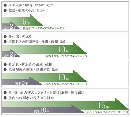 オハナ 蘇我ガーデニアの取材レポート画像