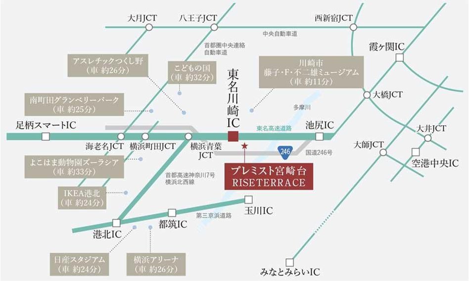 プレミスト宮崎台RISETERRACEの交通アクセス図
