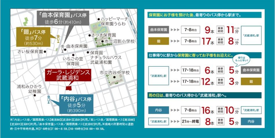 ガーラ・レジデンス武蔵浦和の交通アクセス図