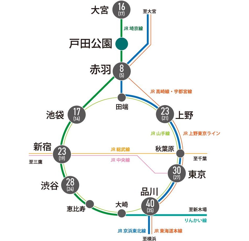 グランシエロ戸田公園ルクシアの交通アクセス図