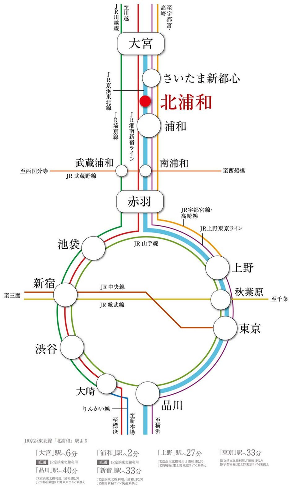 グローベル浦和常盤 ザ・パークスの交通アクセス図