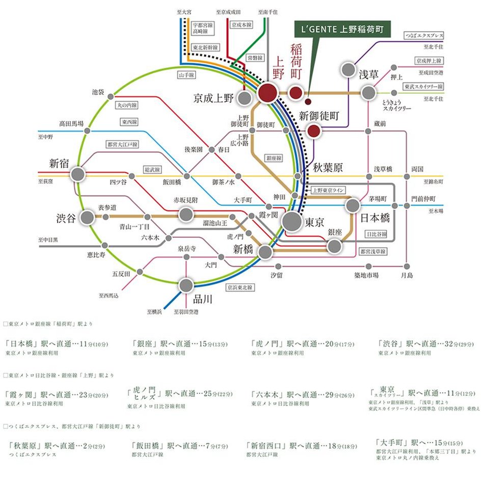 ルジェンテ上野稲荷町の交通アクセス図