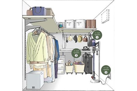 ルジェンテ上野稲荷町の取材レポート画像