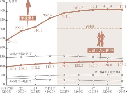 アトラス上野根岸の取材レポート画像