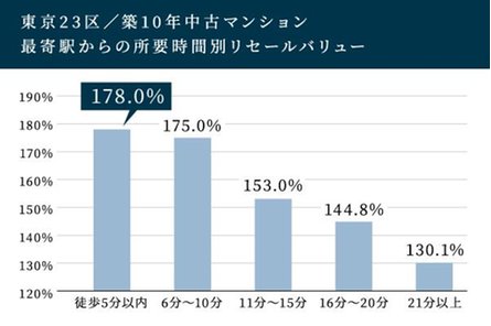 アトラス上野根岸の取材レポート画像