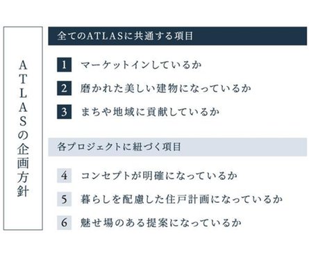 アトラス上野根岸の取材レポート画像