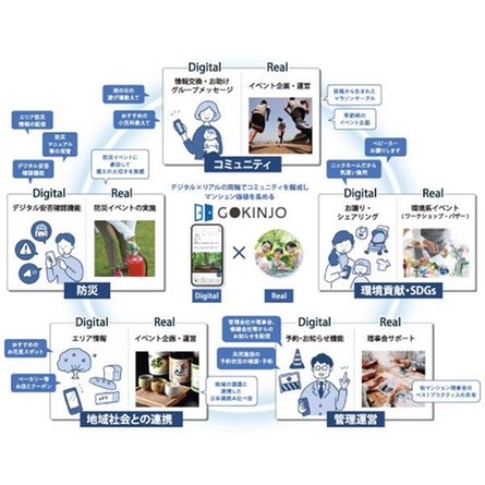 アトラス上野根岸の取材レポート画像
