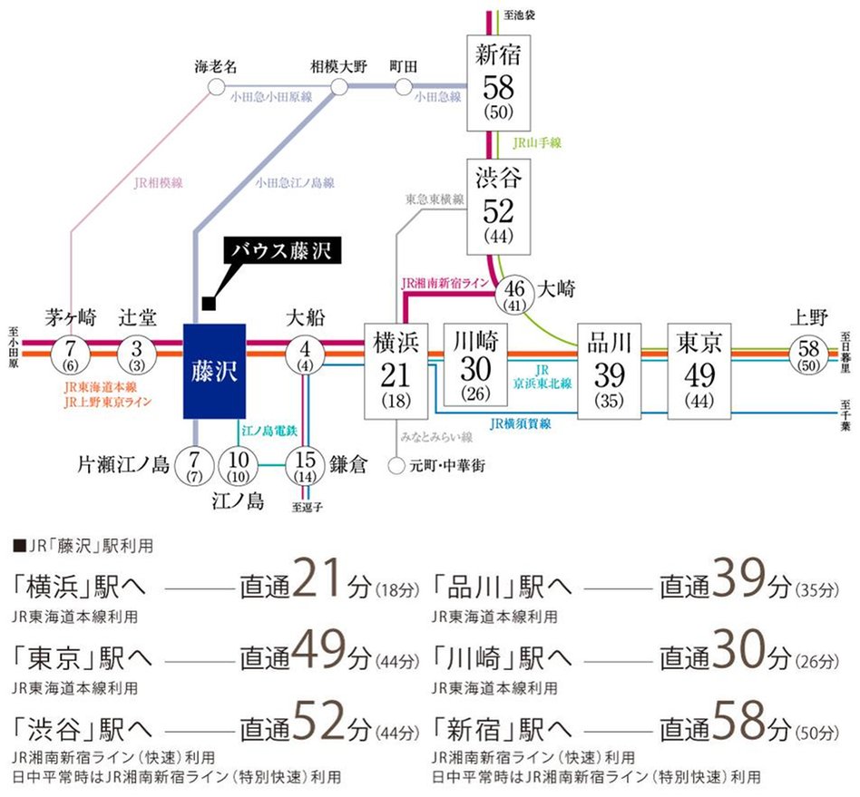 バウス藤沢の交通アクセス図