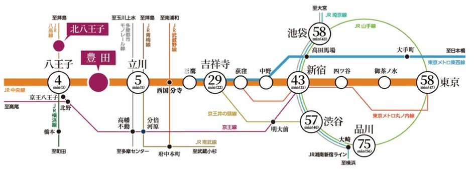 フェルモ豊田の交通アクセス図