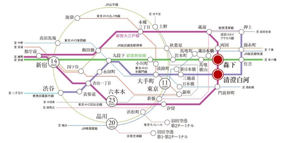 ウィルローズ森下の交通アクセス図