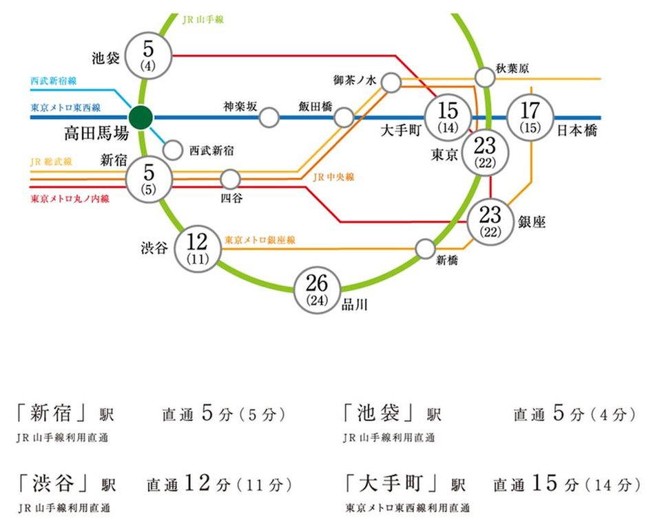 パークシティ高田馬場の交通アクセス図