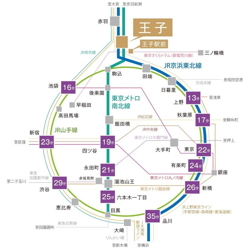 ソルティア東京王子の交通アクセス図