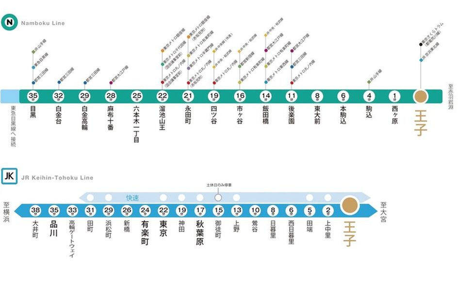 ソルティア東京王子の交通アクセス図