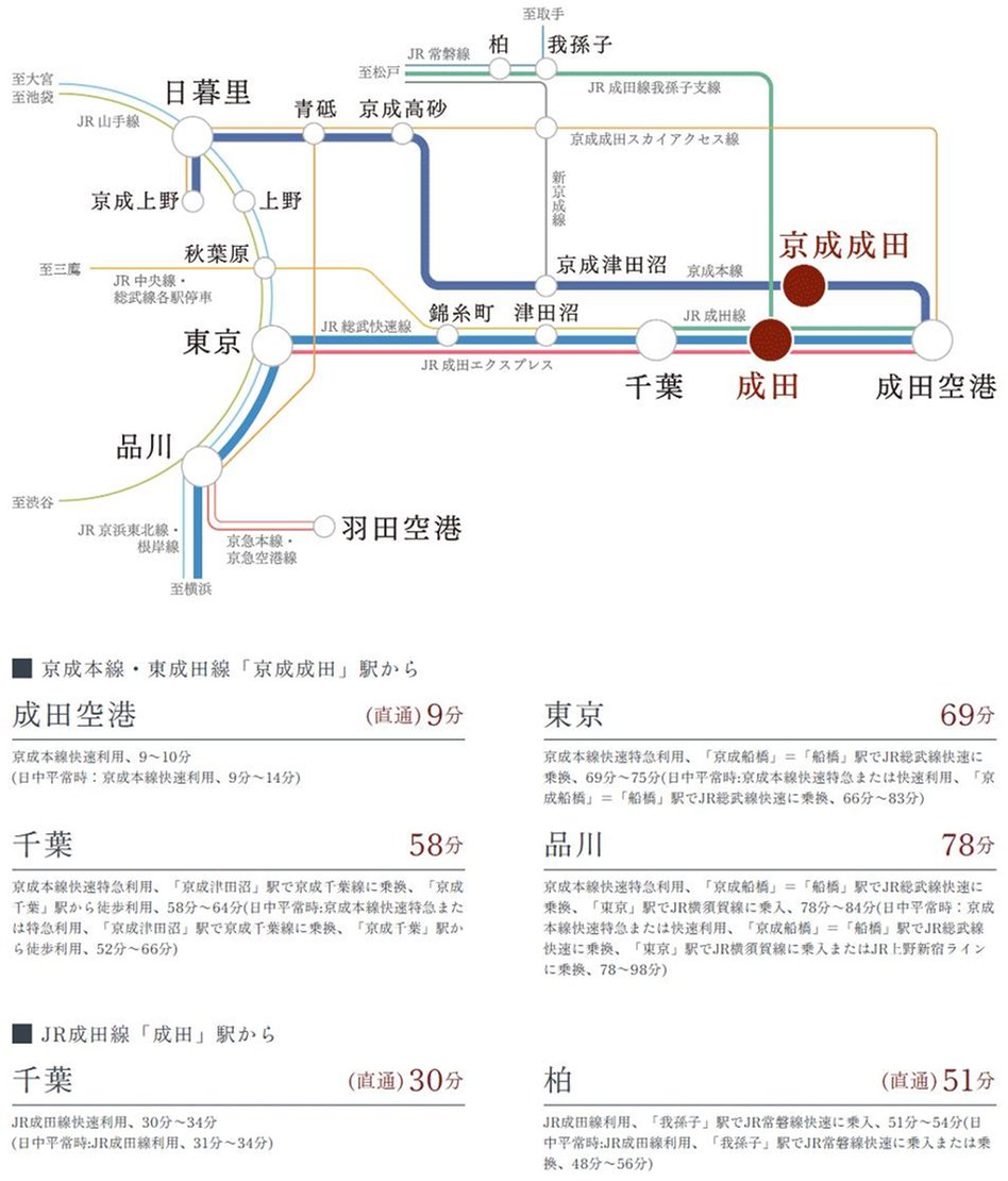 ルネ成田サングランデの交通アクセス図