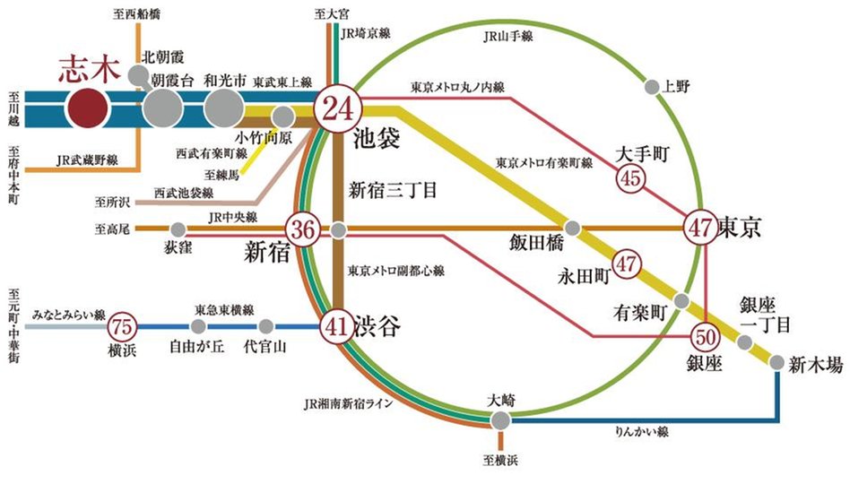 クレアホームズ志木 ザ・プレミアムの交通アクセス図