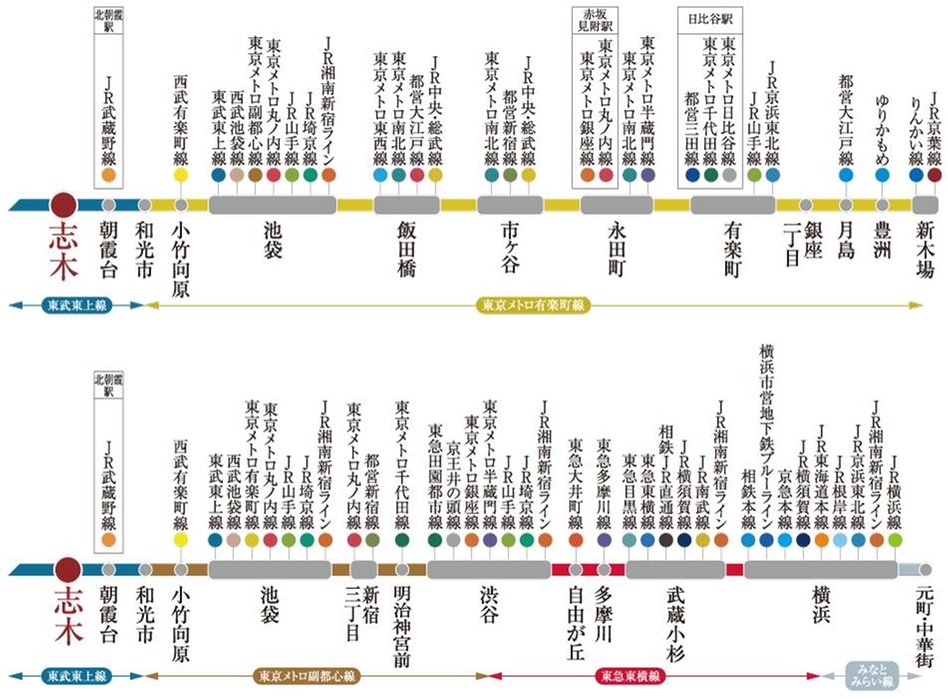 クレアホームズ志木 ザ・プレミアムの交通アクセス図