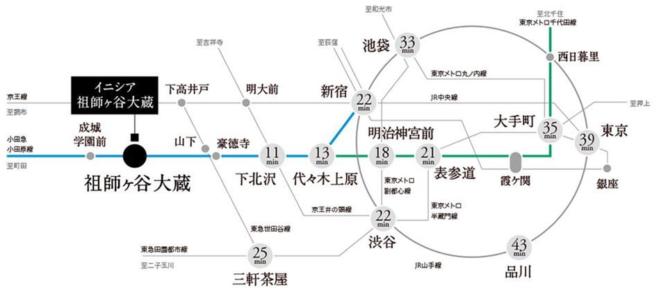 イニシア祖師ヶ谷大蔵の交通アクセス図