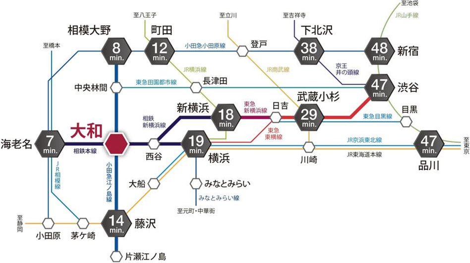 ポレスター大和中央の交通アクセス図